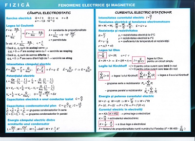 Formule fizică