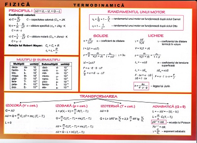 Formule fizică 3