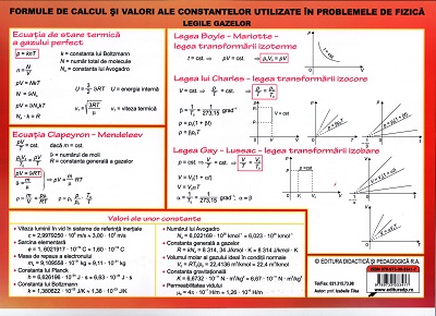 Formule fizică 4
